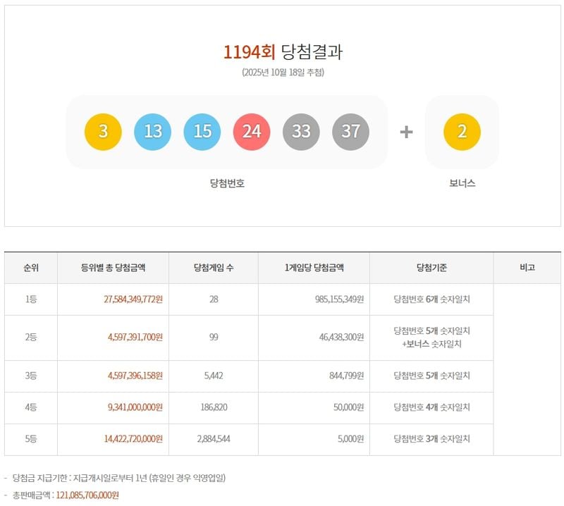 제1194회 로또당첨번호