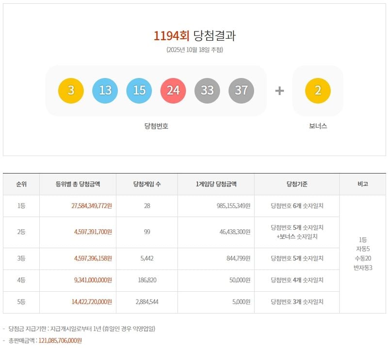 제1194회 로또당첨번호