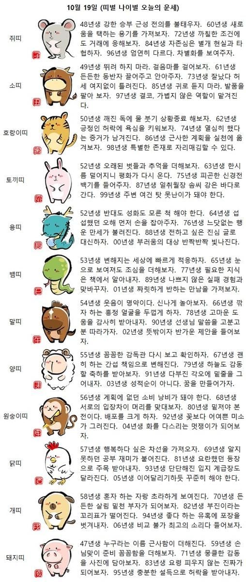 93년생 단단해진 입지 계급장도 달라진다(띠별 나이별 오늘의 운세)