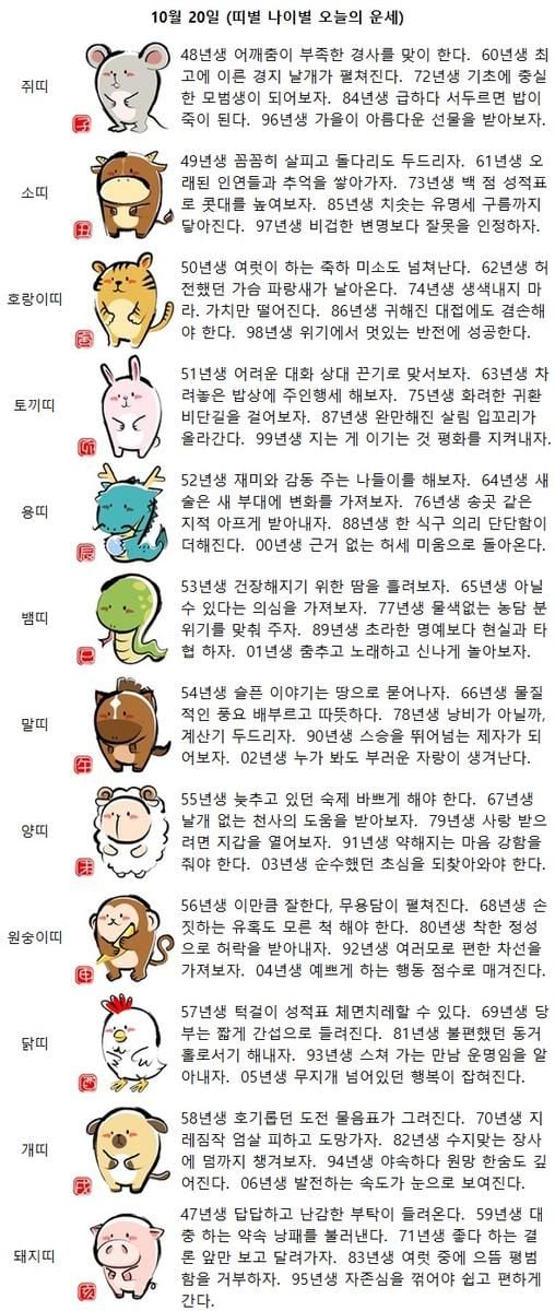 06년생 발전하는 속도가 눈으로 보여진다.(띠별 나이별 오늘의 운세)