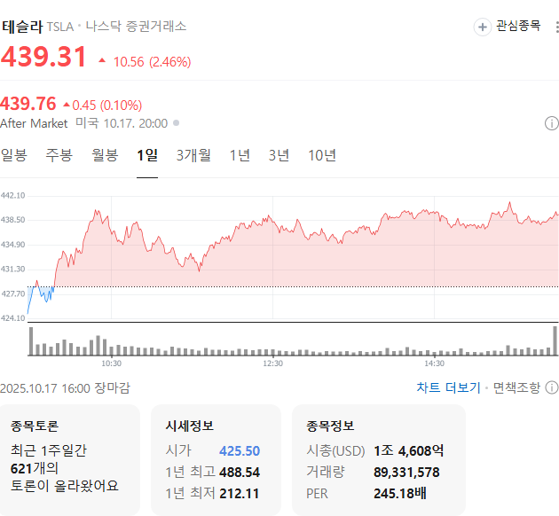 출처 : 네이버페이 증권 제공