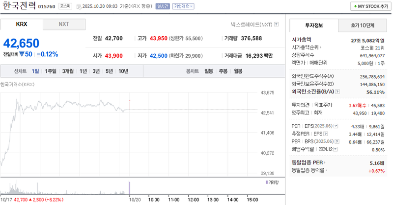 출처 : 네이버페이 증권 제공
