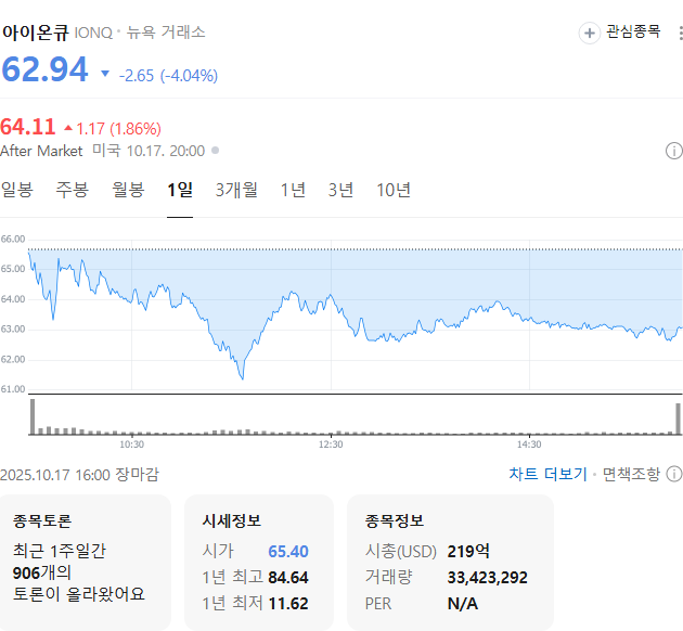 출처 : 네이버페이 증권 제공