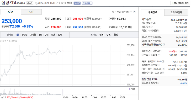 출처 : 네이버페이 증권 제공