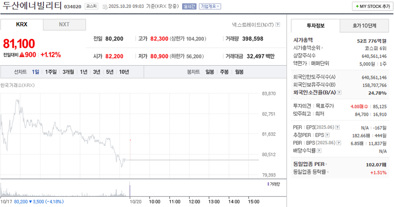 출처 : 네이버페이 증권 제공