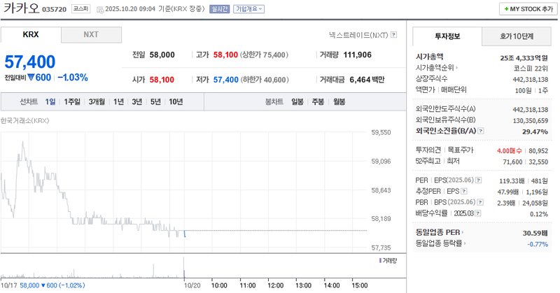 출처 : 네이버페이 증권 제공