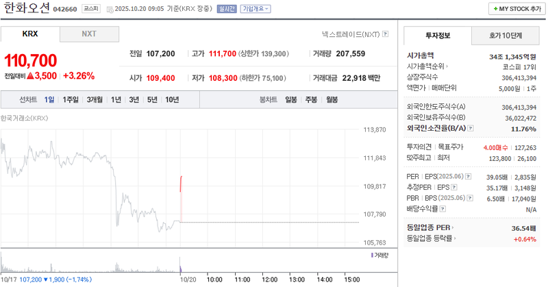 출처 : 네이버페이 증권 제공