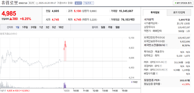 출처 : 네이버페이 증권 제공