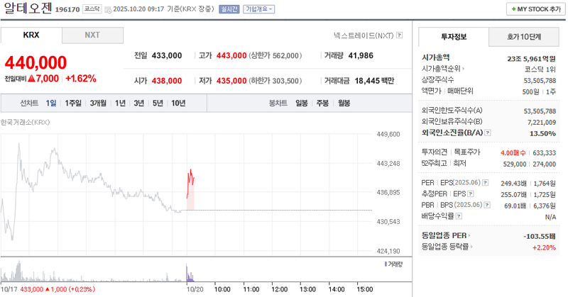 출처 : 네이버페이 증권 제공