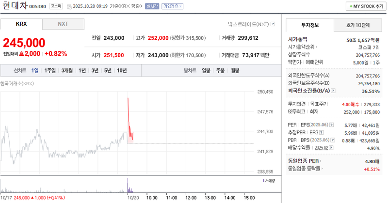 출처 : 네이버페이 증권 제공