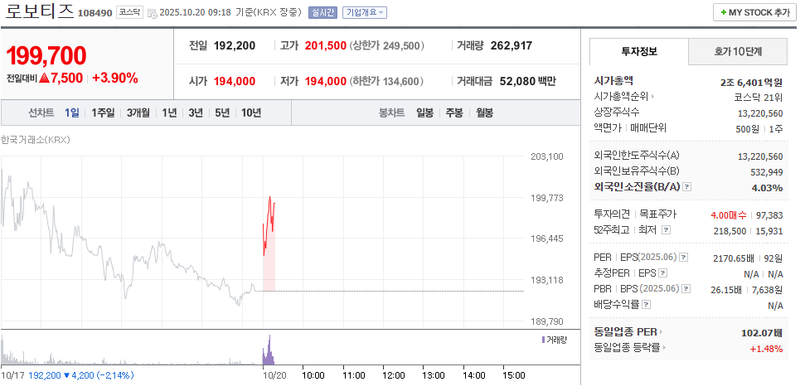 출처 : 네이버페이 증권 제공