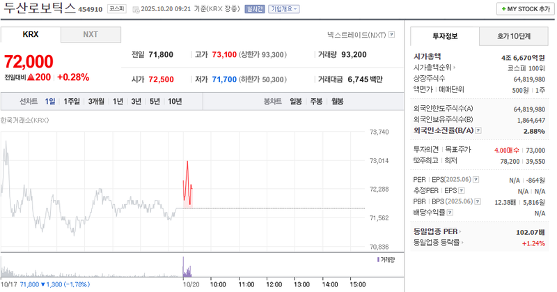 출처 : 네이버페이 증권 제공