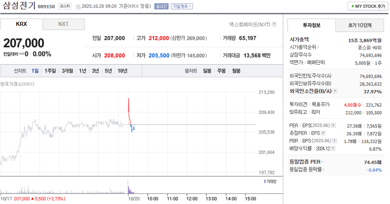 출처 : 네이버페이 증권 제공