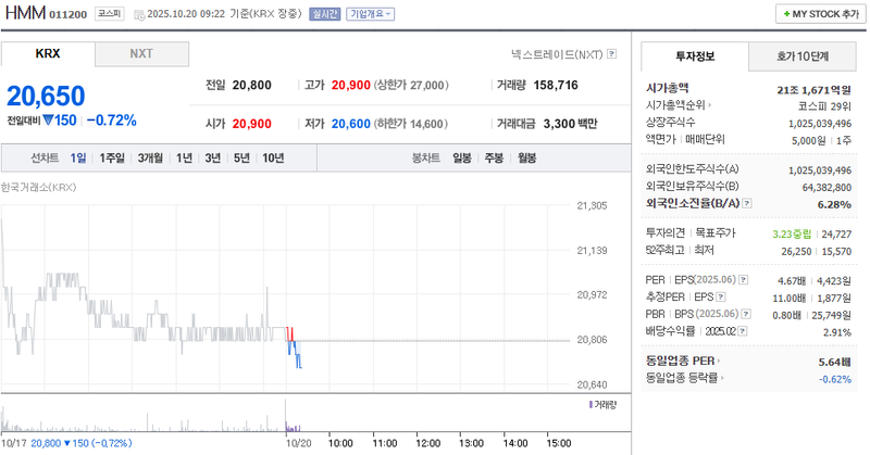 출처 : 네이버페이 증권 제공