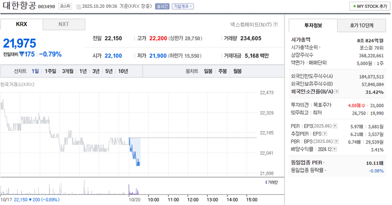 출처 : 네이버페이 증권 제공