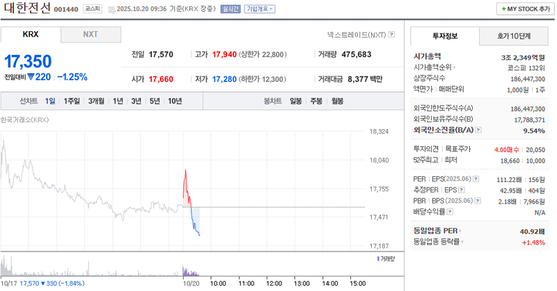출처 : 네이버페이 증권 제공