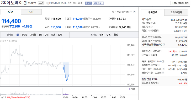 출처 : 네이버페이 증권 제공