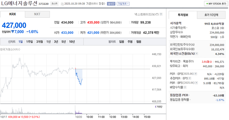 출처 : 네이버페이 증권 제공