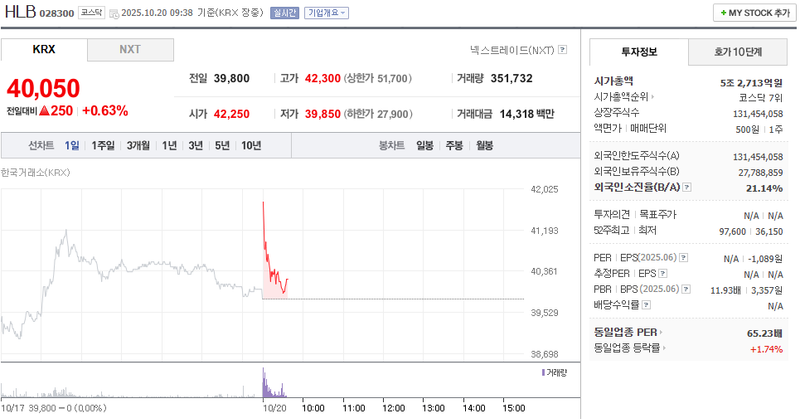 출처 : 네이버페이 증권 제공