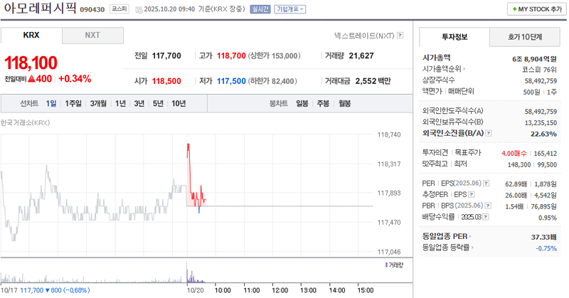 출처 : 네이버페이 증권 제공