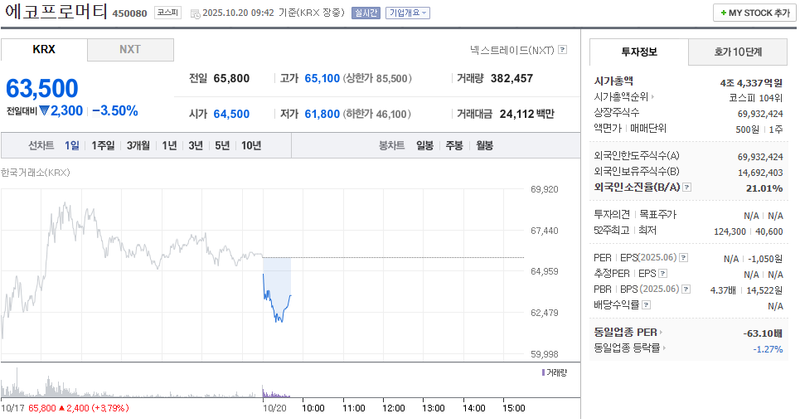 출처 : 네이버페이 증권 제공