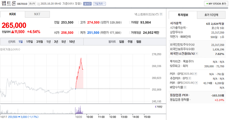 출처 : 네이버페이 증권 제공