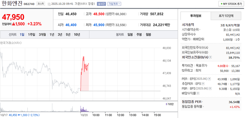 출처 : 네이버페이 증권 제공