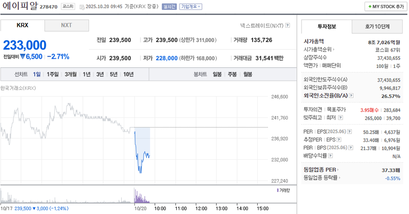 출처 : 네이버페이 증권 제공