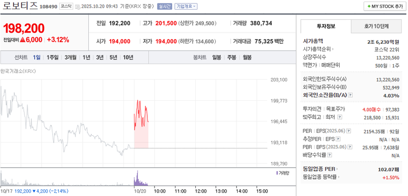 출처 : 네이버페이 증권 제공