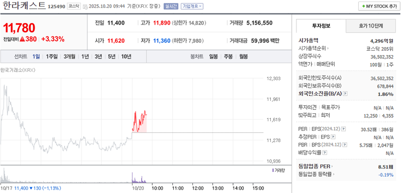 출처 : 네이버페이 증권 제공