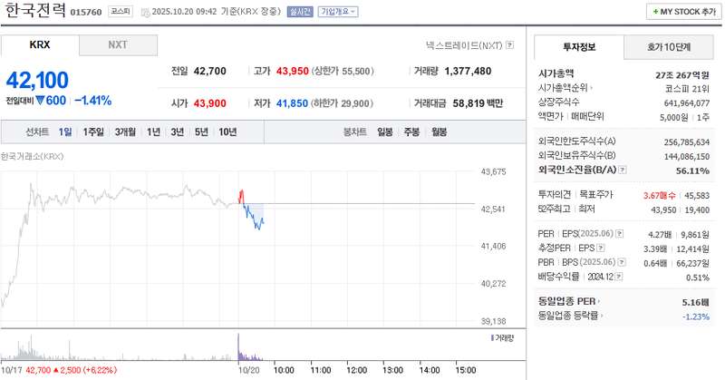 출처 : 네이버페이 증권 제공