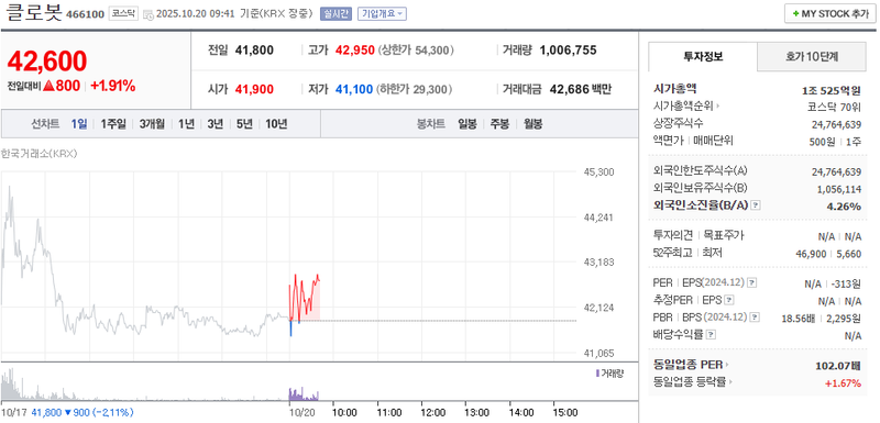 출처 : 네이버페이 증권 제공
