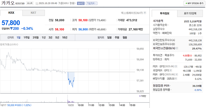 출처 : 네이버페이 증권 제공