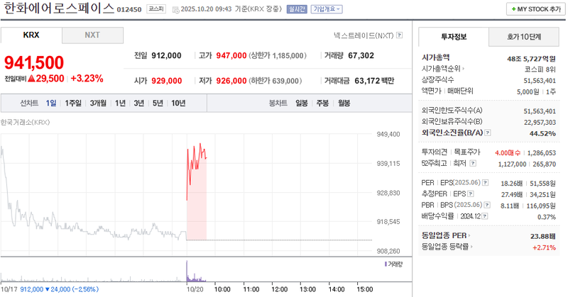 출처 : 네이버페이 증권 제공