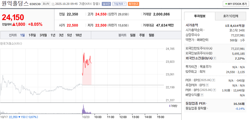 출처 : 네이버페이 증권 제공