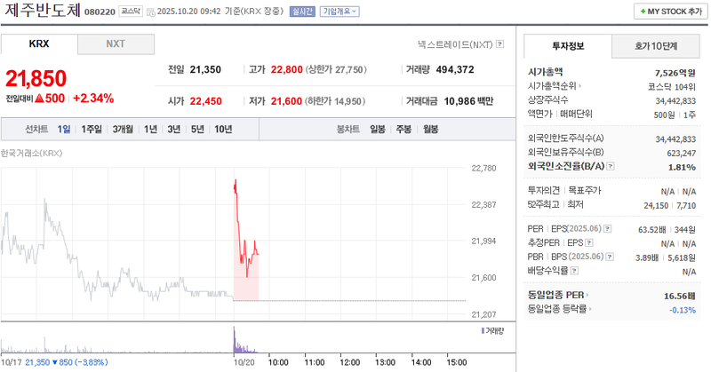 출처 : 네이버페이 증권 제공