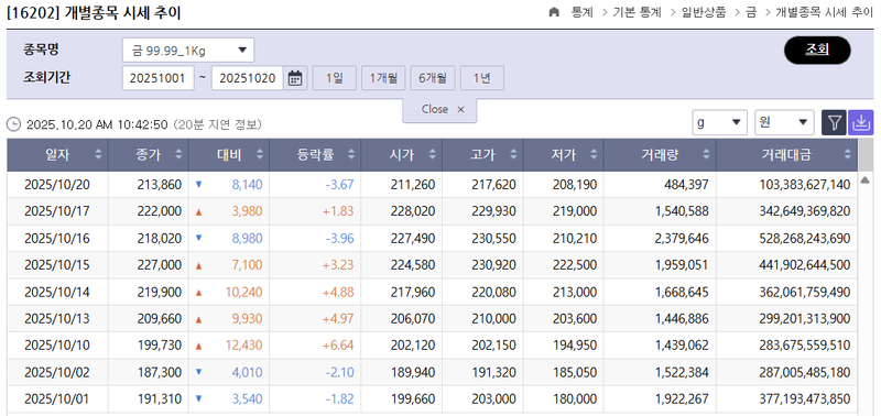 한국거래소