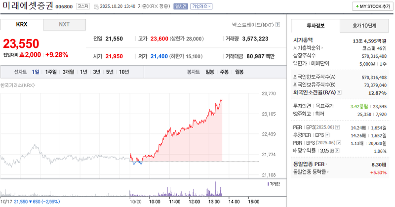 출처 : 네이버페이 증권 제공