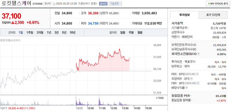출처 : 네이버페이 증권 제공