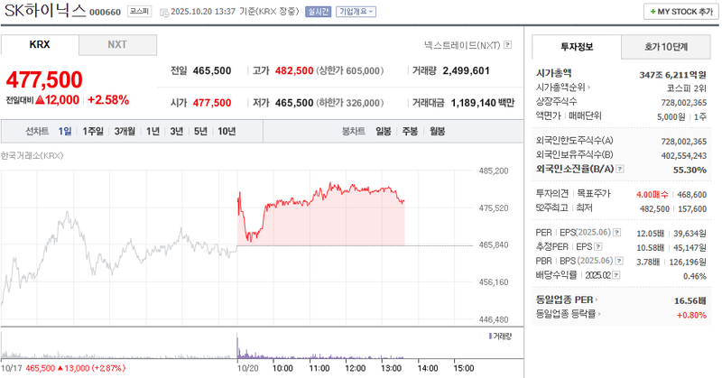 출처 : 네이버페이 증권 제공