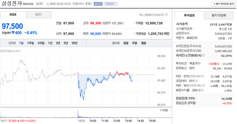 출처 : 네이버페이 증권 제공