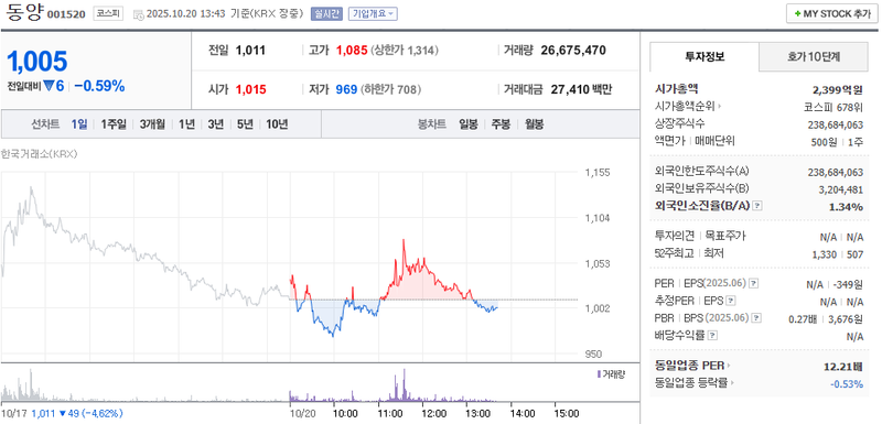 출처 : 네이버페이 증권 제공