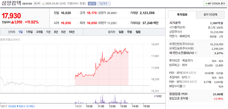 출처 : 네이버페이 증권 제공