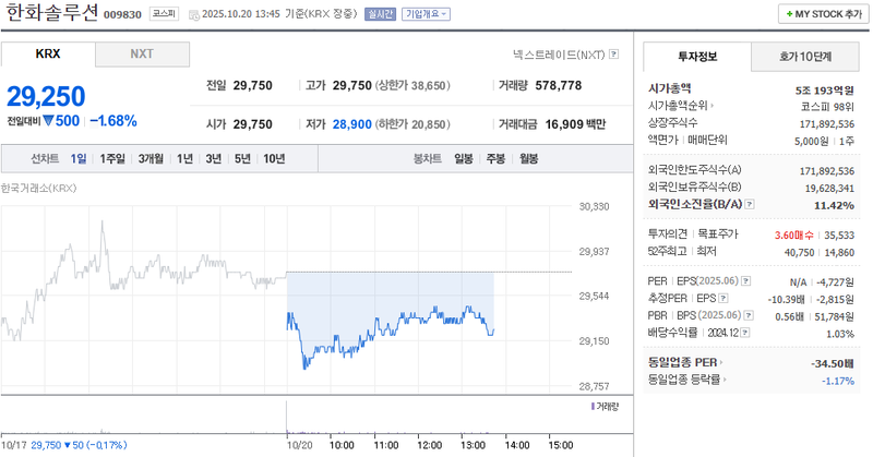 출처 : 네이버페이 증권 제공