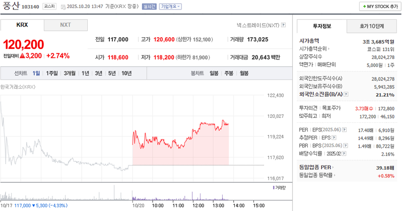 출처 : 네이버페이 증권 제공