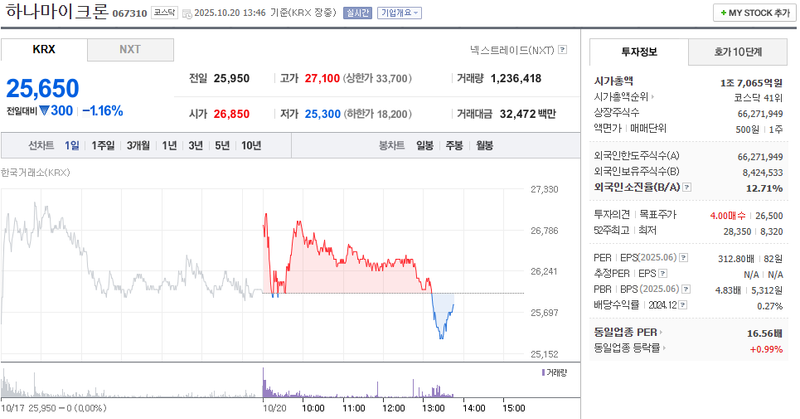 출처 : 네이버페이 증권 제공