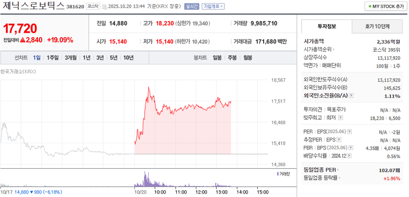 출처 : 네이버페이 증권 제공
