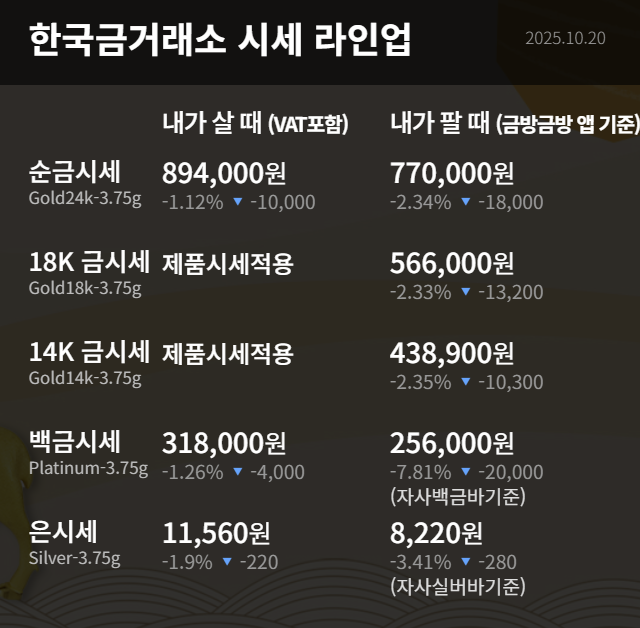 한국금거래소