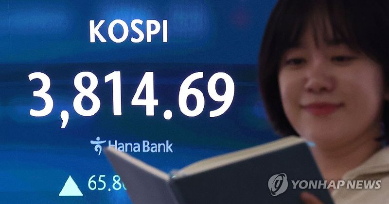 코스피 3,814.69로 사상 최고…기관 순매수·미중 협상 훈풍에 1.76% 상승