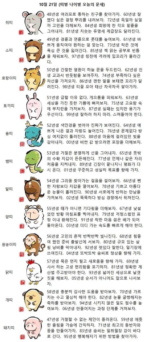 47년생 거절할 수 없는 제안이 들려온다(띠별 나이별 오늘의 운세)